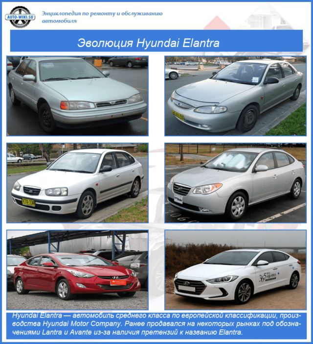 Эволюция автомобиля Hyundai Elantra