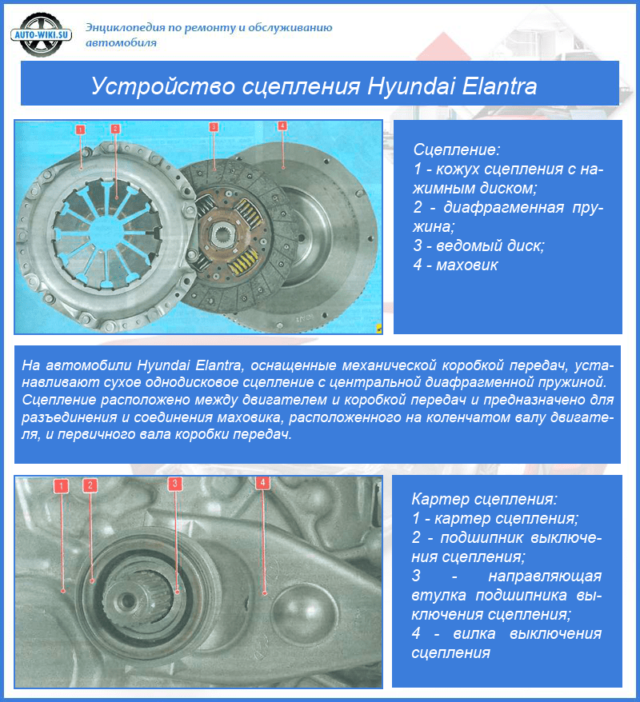 Устройство сцепления Hyundai Elantra