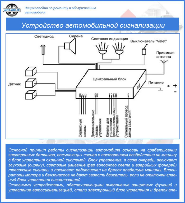 Устройство сигнализации автомобиля старлайн